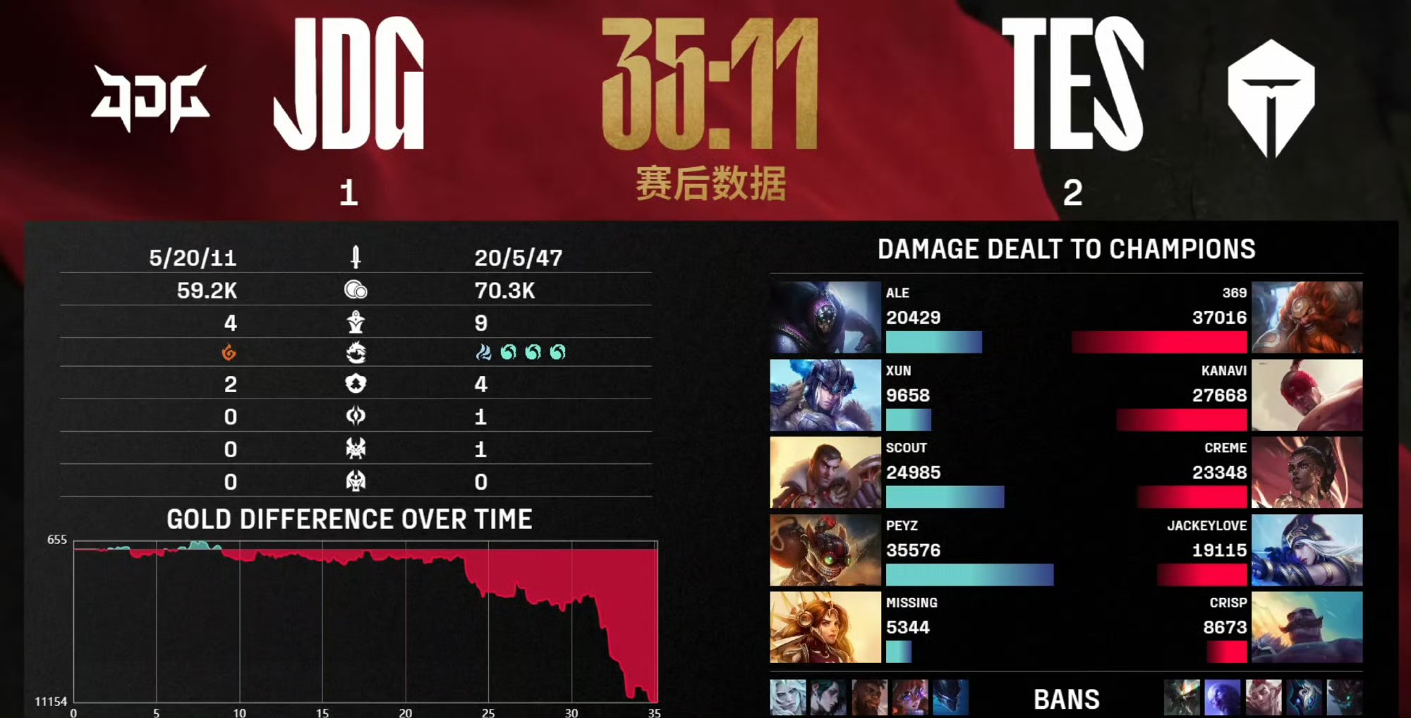 FPX强势BLG，Nemesis统治全场的简单介绍