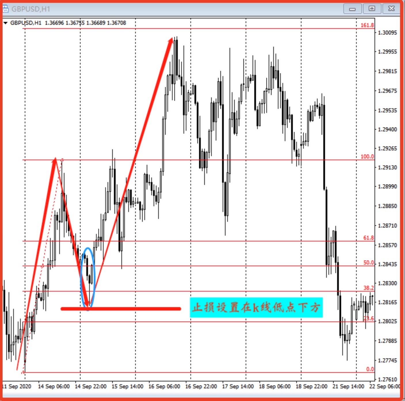 赔率变化战术调整奏效，成功扭转局势的简单介绍