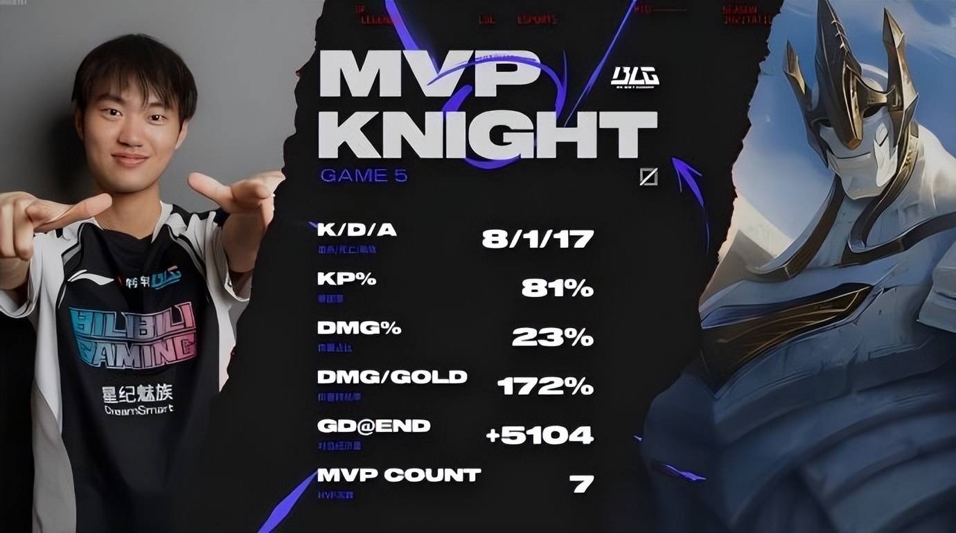 冷门频出！LPL战况跌宕起伏的简单介绍