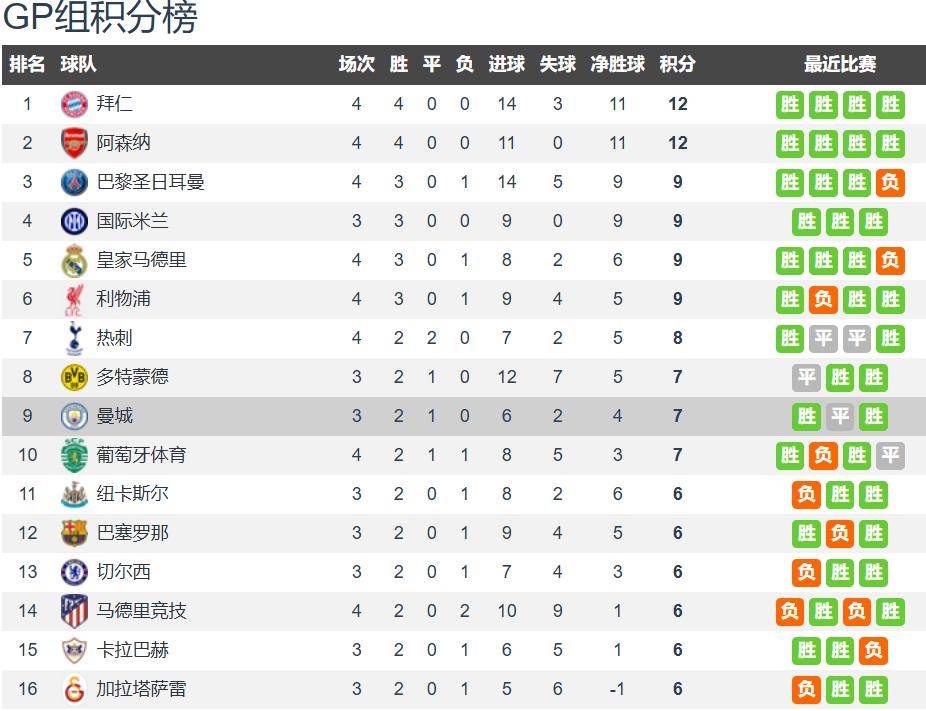 曼城绝杀多特蒙德，若日尼奥关键制胜